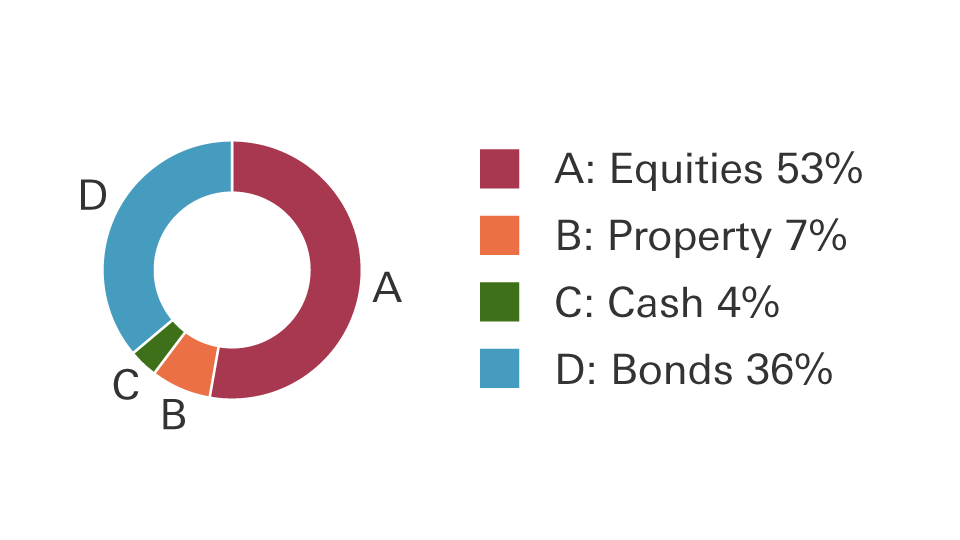 Sustainable Investing ESG Investment Portfolios HSBC