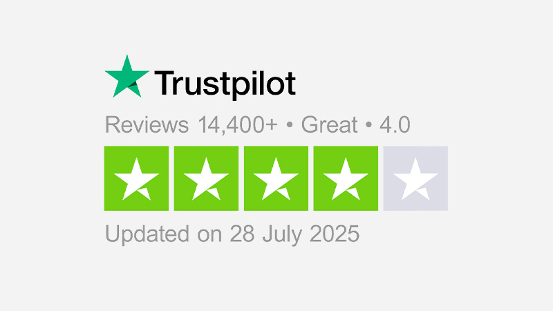 Trustpilot reviews 14,400+ | Rated 4.0 - Great | updated on 28 July 2025 