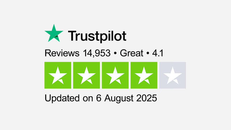 Trustpilot reviews 14,400+ | Rated 4.0 - Great | updated on 28 July 2025 