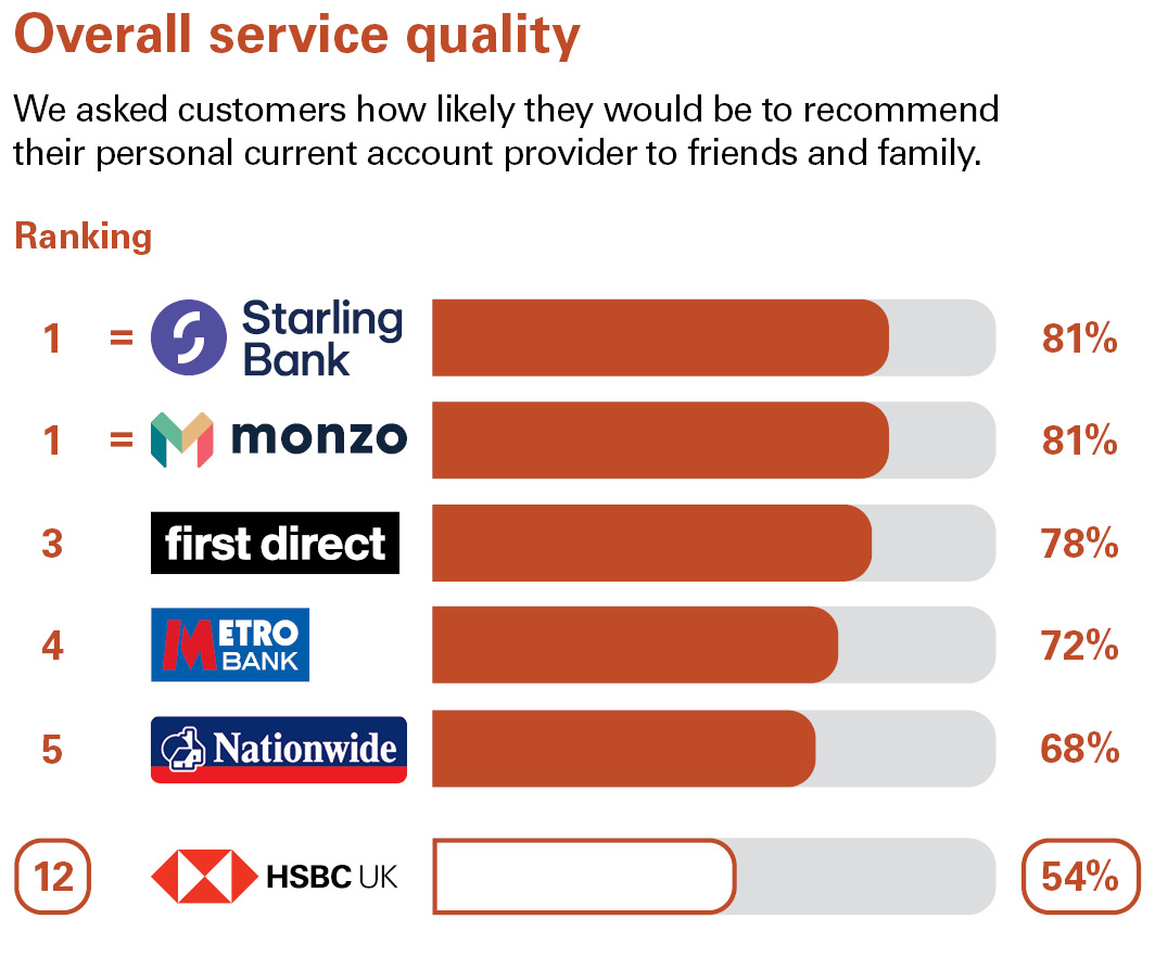 Hsbc Uk Personal Online Banking