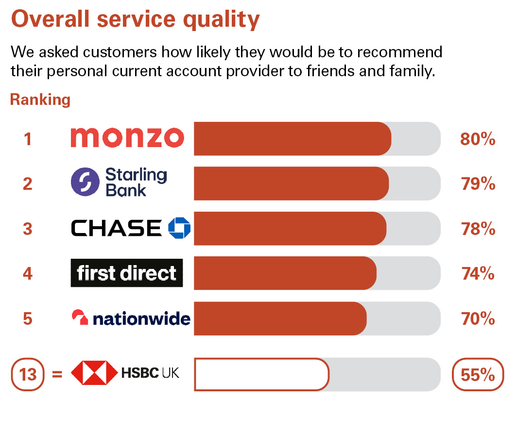 HSBC UK Personal & Online Banking
