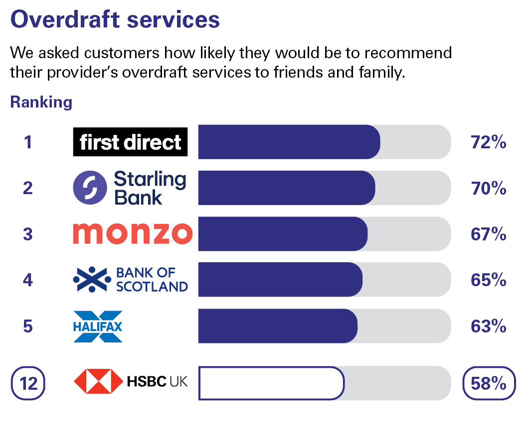 CSQI HSBC UK